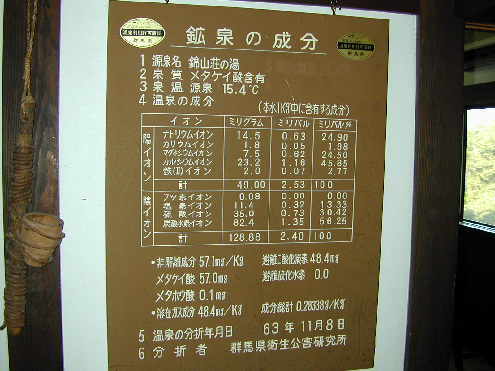 成分表